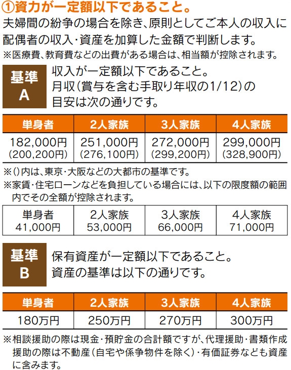 法テラス津で相談する前に|債務整理や男女の解決ならコチラ